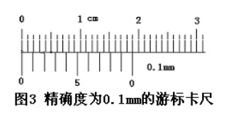 工厂用的高度尺,深度尺,经纬仪上使用角度游标,微分天平的读数等也