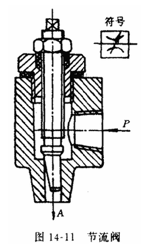 单向节流阀 原理图分享展示