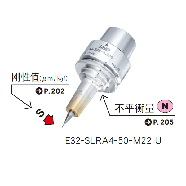 MST恩司迪 E25-SLRA3/SLRA4/SLRA6/SLSA3.175系列 UNO次微米热缩刀柄图2