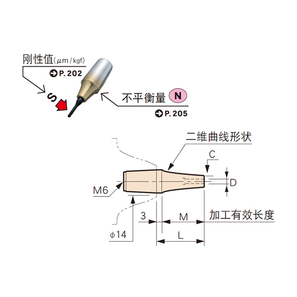 MST恩司迪 SLIMLINE筒夹6毫米系列 两体式6型热缩刀柄刀杆图2