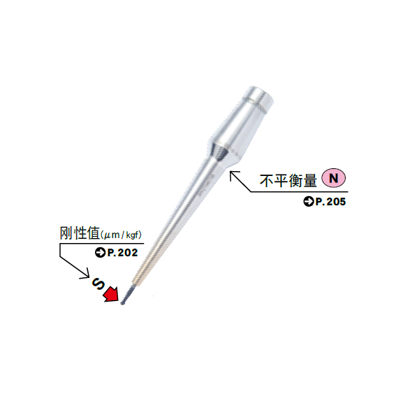 MST恩司迪 SLIMLINE筒夹3.175毫米系列 两体式12型热缩刀柄刀杆图2