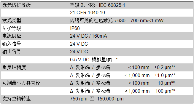 激光对刀仪中国总代理