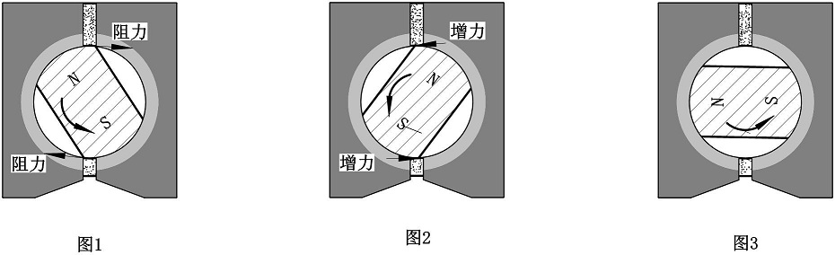 磁性表座结构