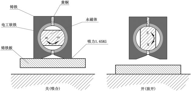 磁性表座结构