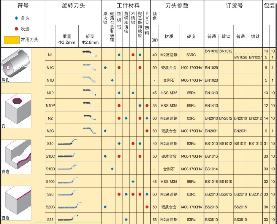 去毛刺工具