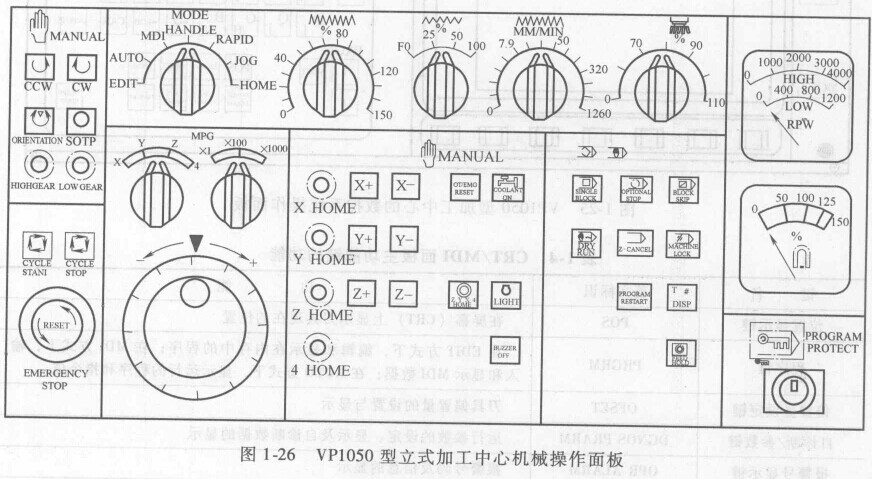 FANUC数控系统