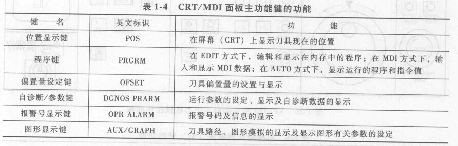 FANUC数控系统