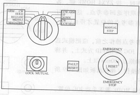 FANUC数控系统