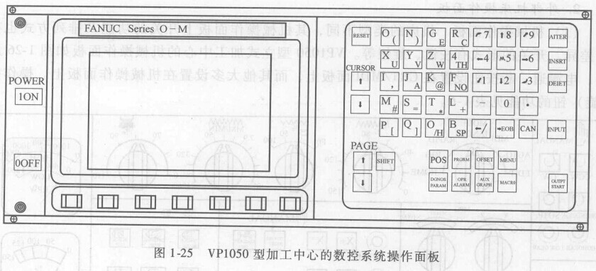 FANUC数控系统