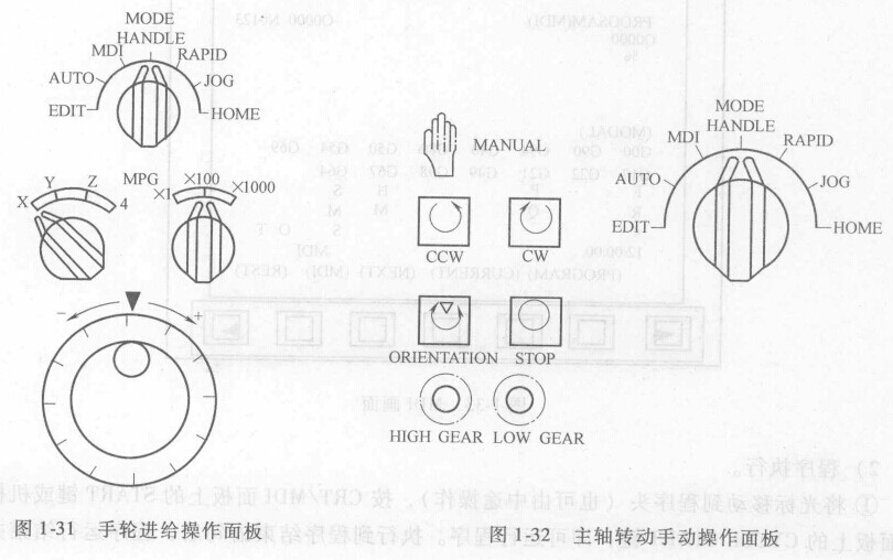 FANUC数控系统